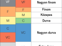 LU-120 S hagyományos lapos sugarú acél fúvóka