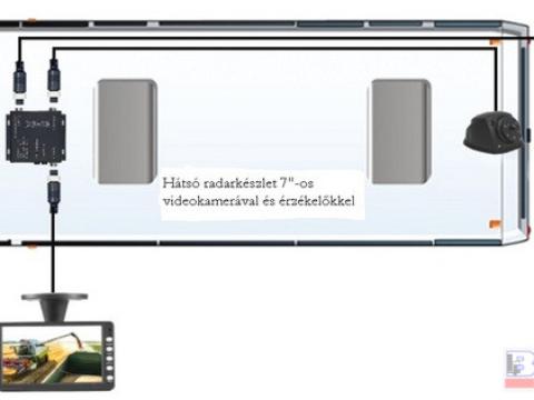 1 kamerás tolatókamera+radar készlet