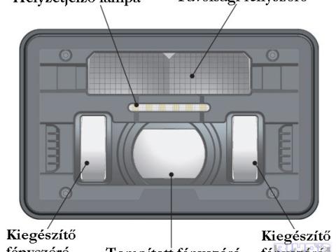 Fényszóró beépíthető 168x107x82 LED-es