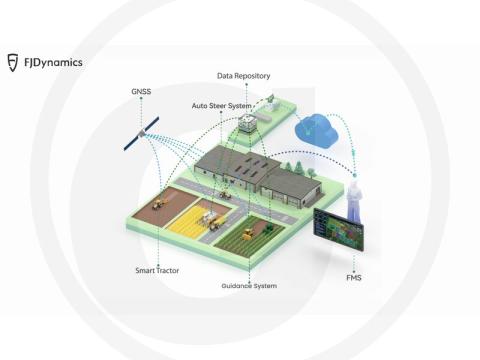 18521470 FMS Farm Management System