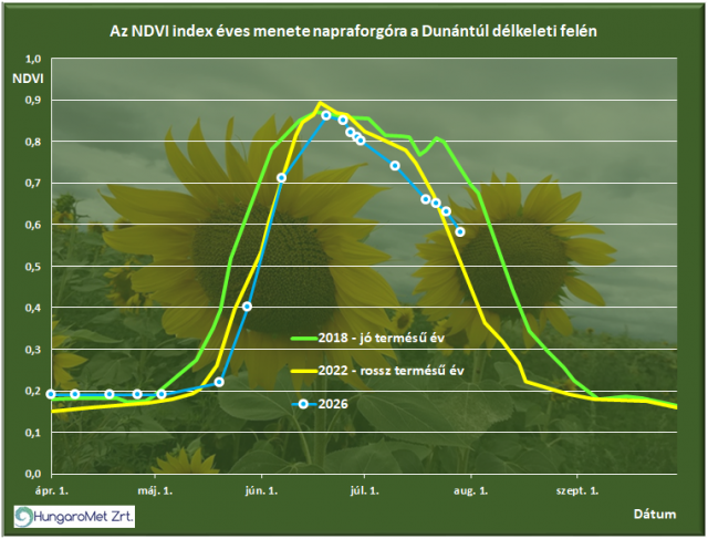 agrometeorológia agrometeorológia