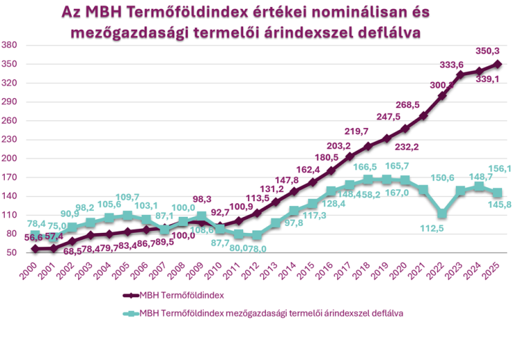 termőföld