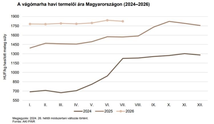 Vágómarhaárak Vágómarhaárak