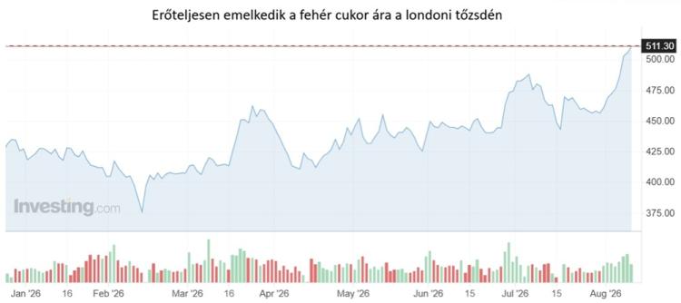 Drágul a cukor Londonban