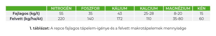 genezis