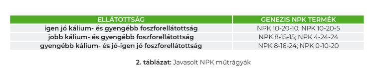 genezis