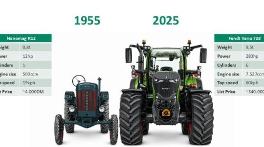 Hetven év, két traktor: így változott meg a német mezőgazdaság Hetven év, két traktor: így változott meg a német mezőgazdaság