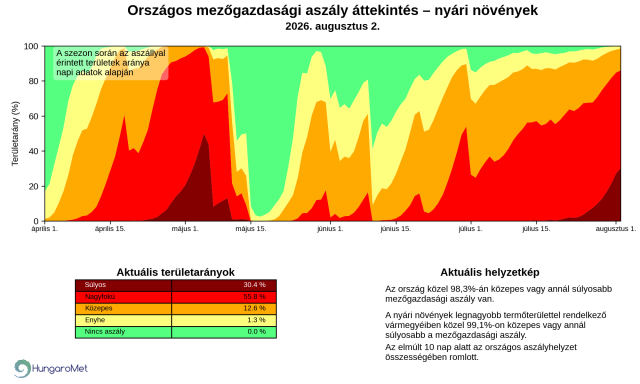 aszály aszály