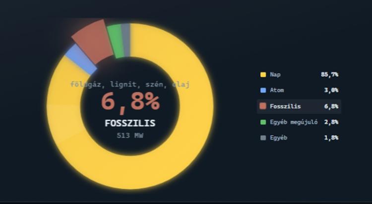 Miből származik az energia Miből származik az energia