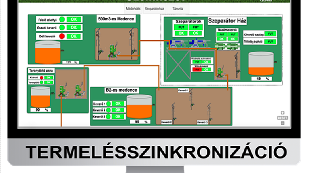 Kevés a munkás? Így is 24 órában gondoskodhatsz az állatokról!