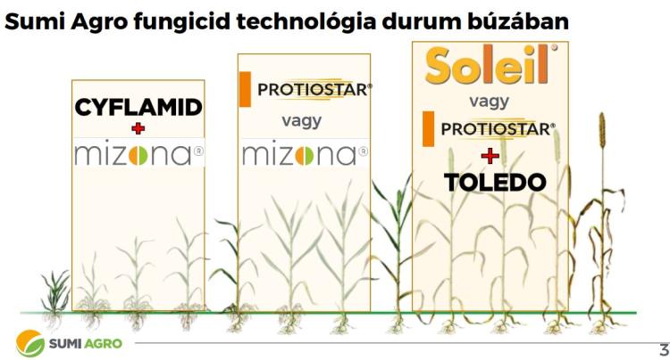 technológia