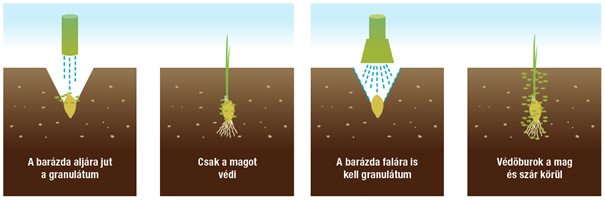 9. kép Diffúzor használata