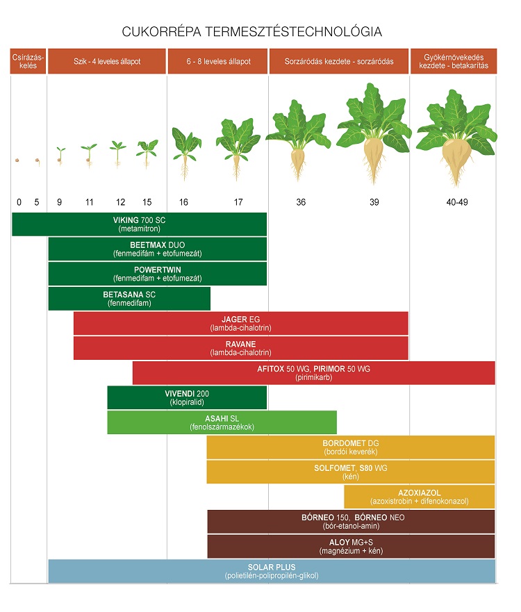 agrometry