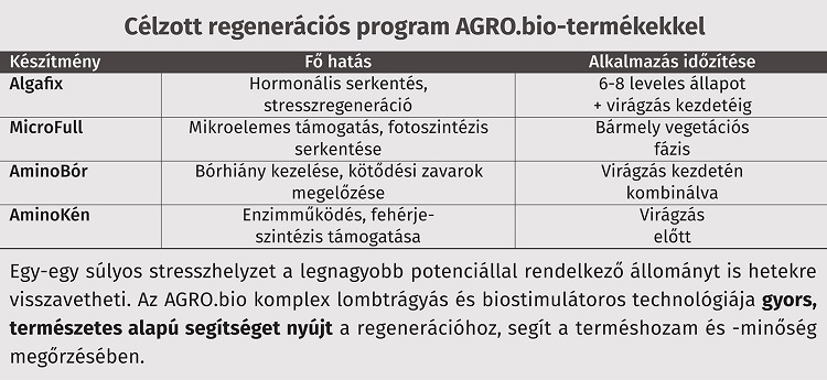 agro.bio