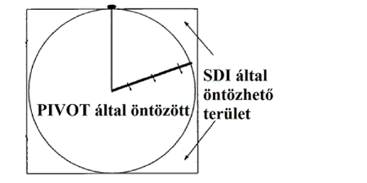 öntözés