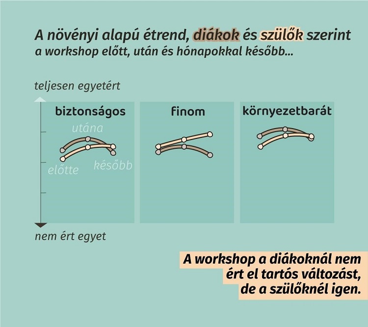 növényi