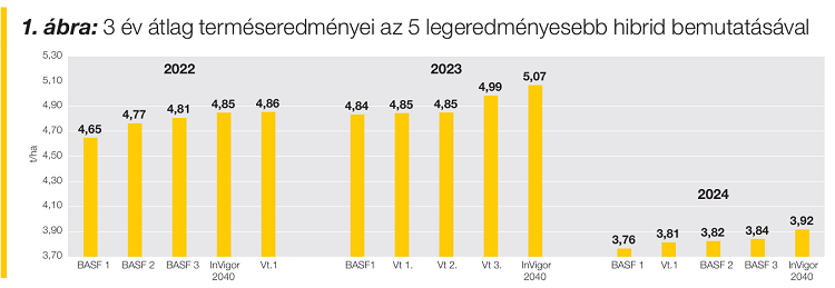 repce