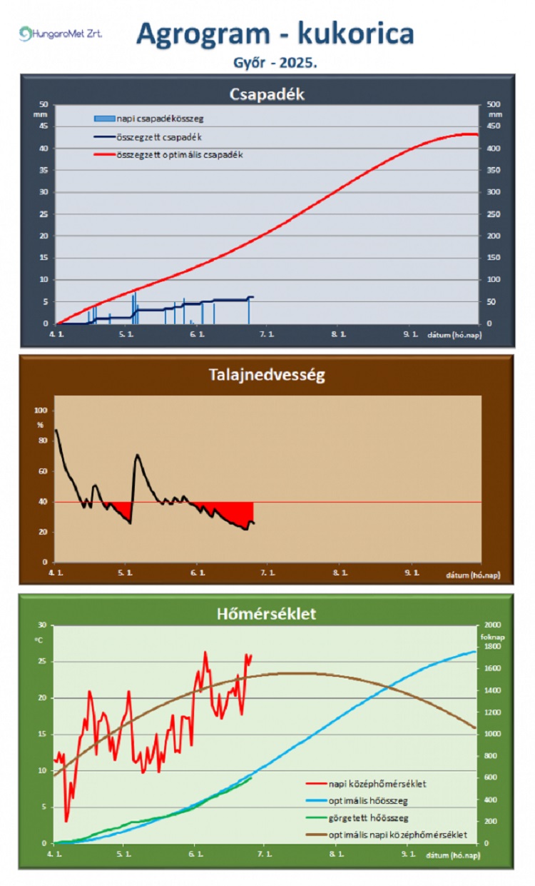 meteorológia