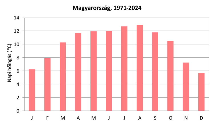 időjárás