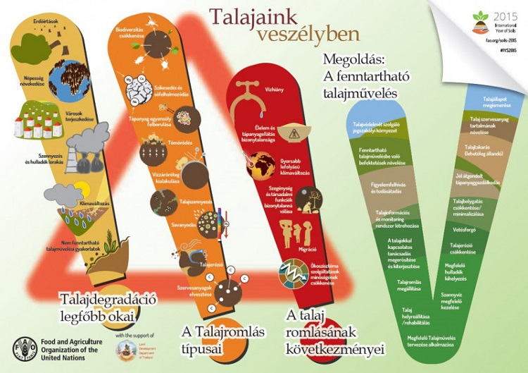 talaj