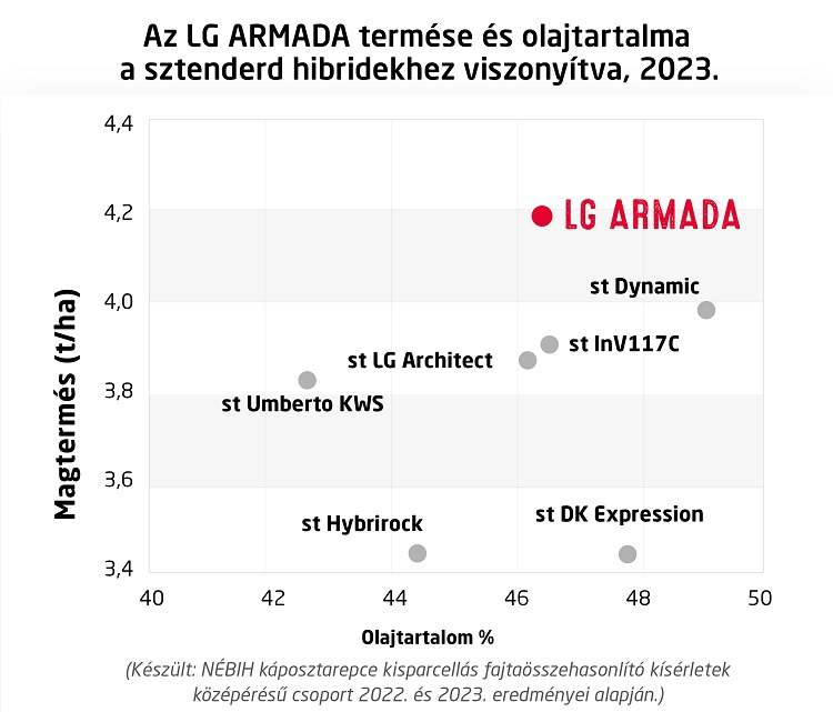 limagrain