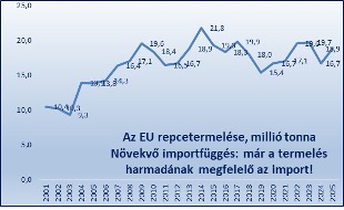 repce