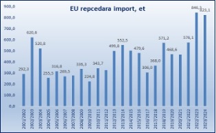 repce