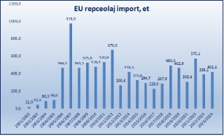 repce