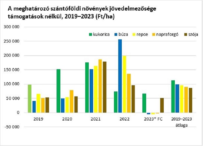 repce