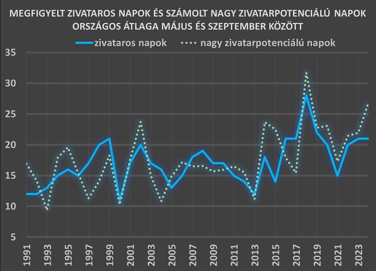 klímaváltozás