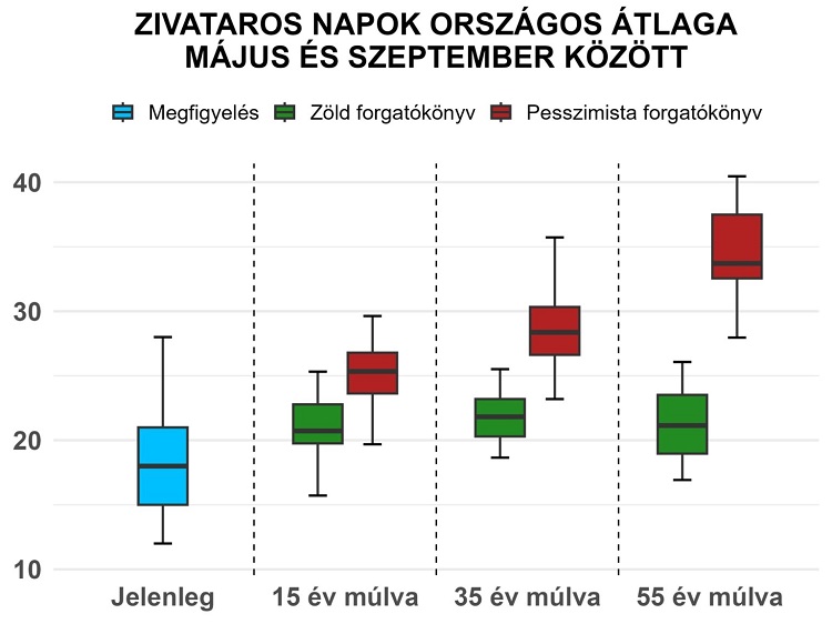 klímaváltozás