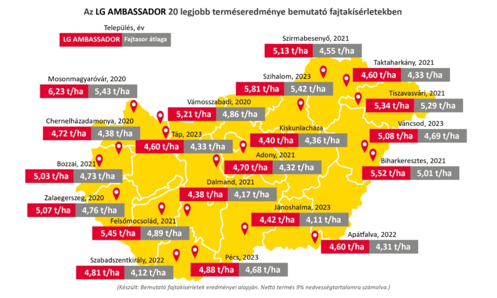 repce terméseredmények térképen