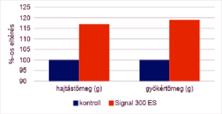upl
