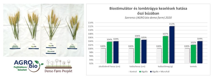 agro.bio
