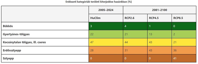 sztyepp
