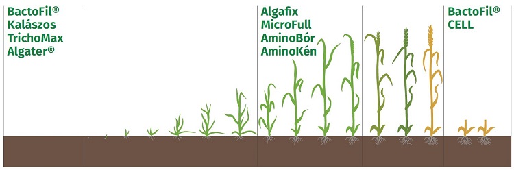 agrobio