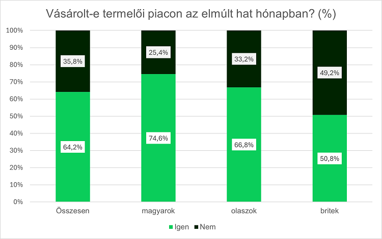piac