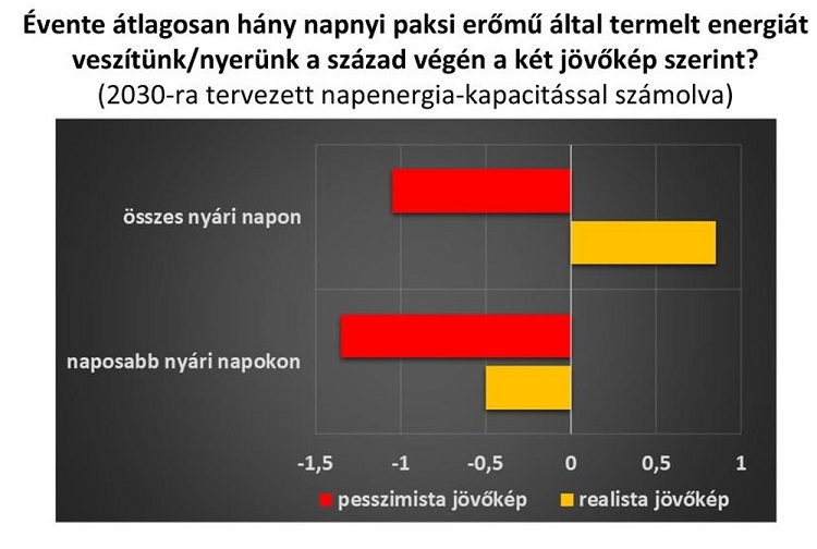 napenergia