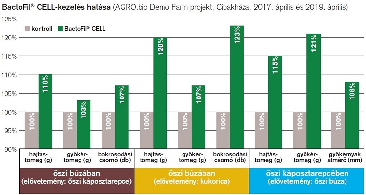 agro.bio