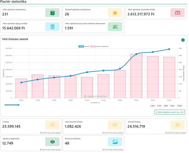 Irányítópult fejléc