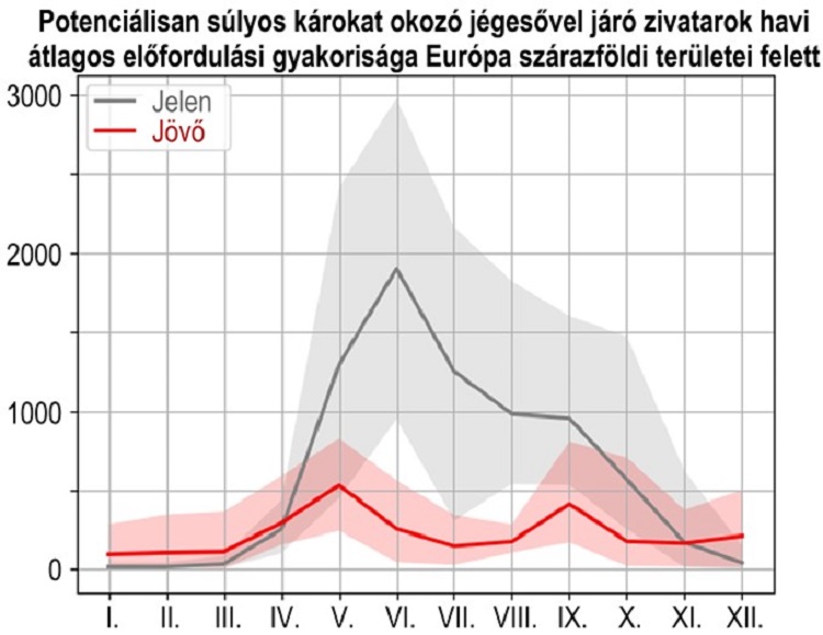 zivatar