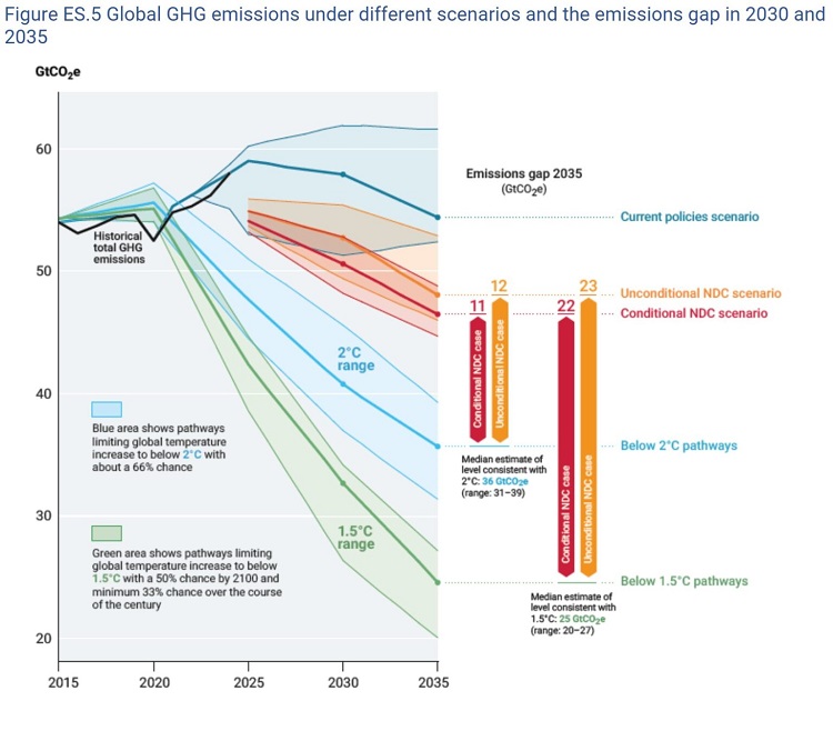 klímacsúcs klímacsúcs