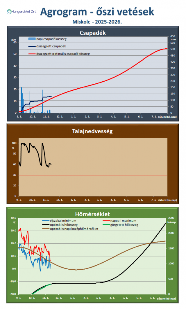 időjárás időjárás