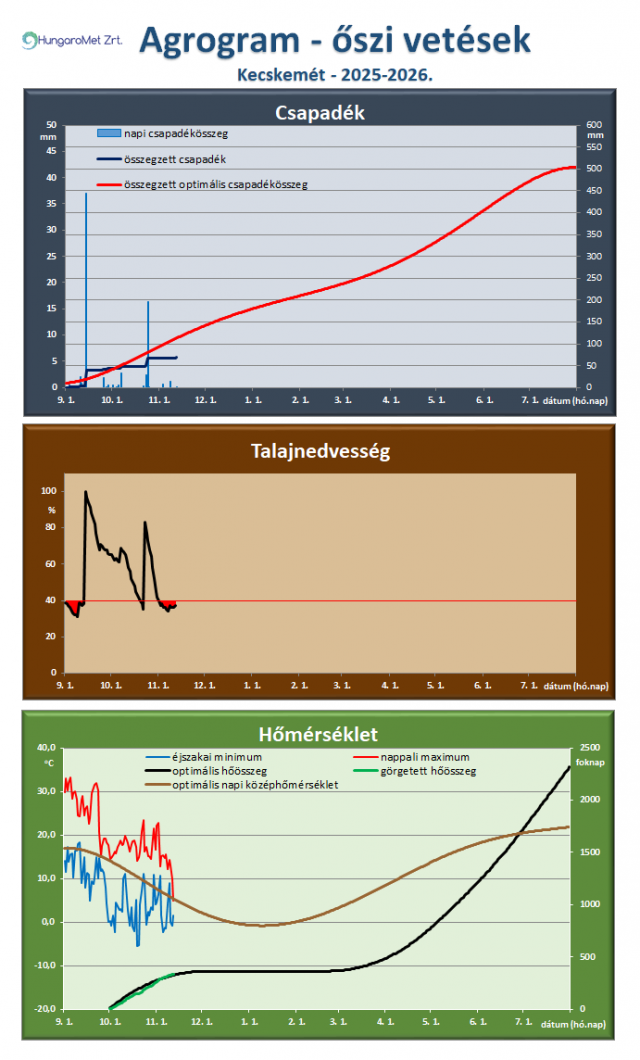 időjárás időjárás