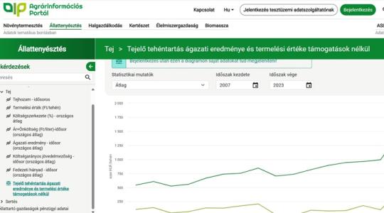 Érdemes használni: az agrárium minden adata egy helyen