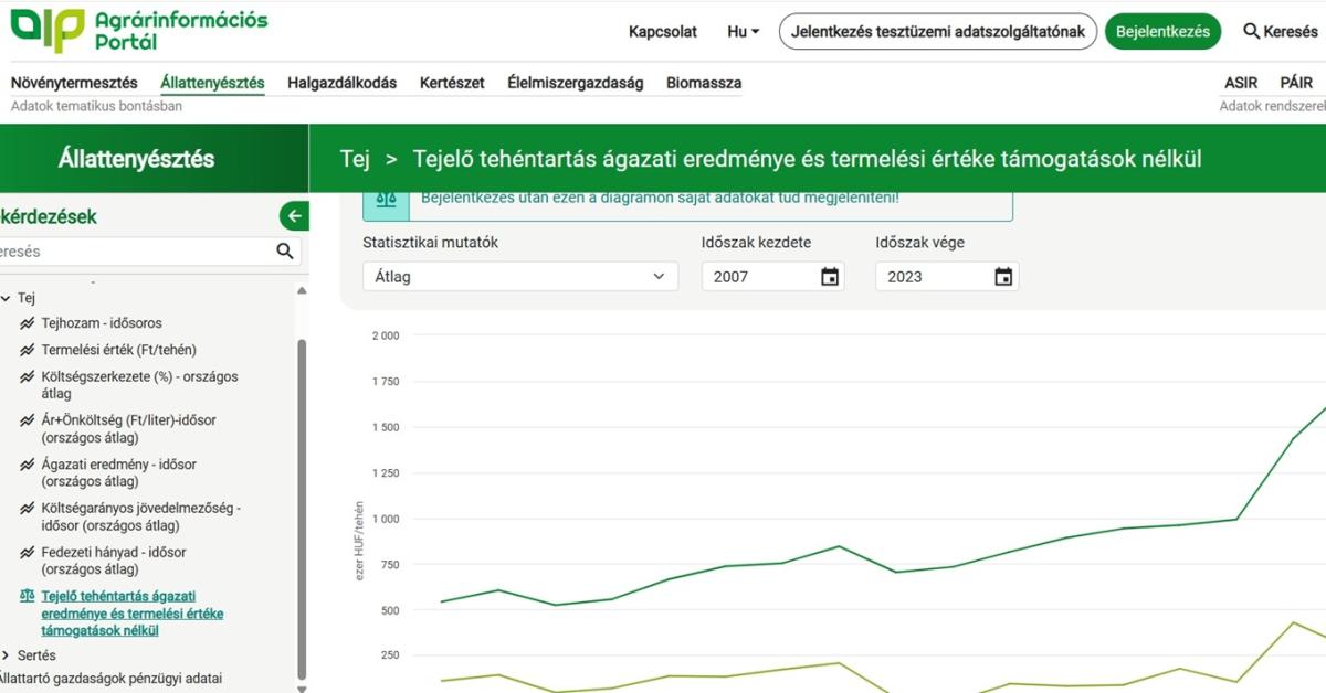 Érdemes használni: fontos adatok egy helyen