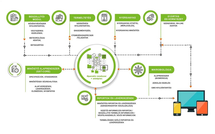 Digitális Termékútlevél Digitális Termékútlevél