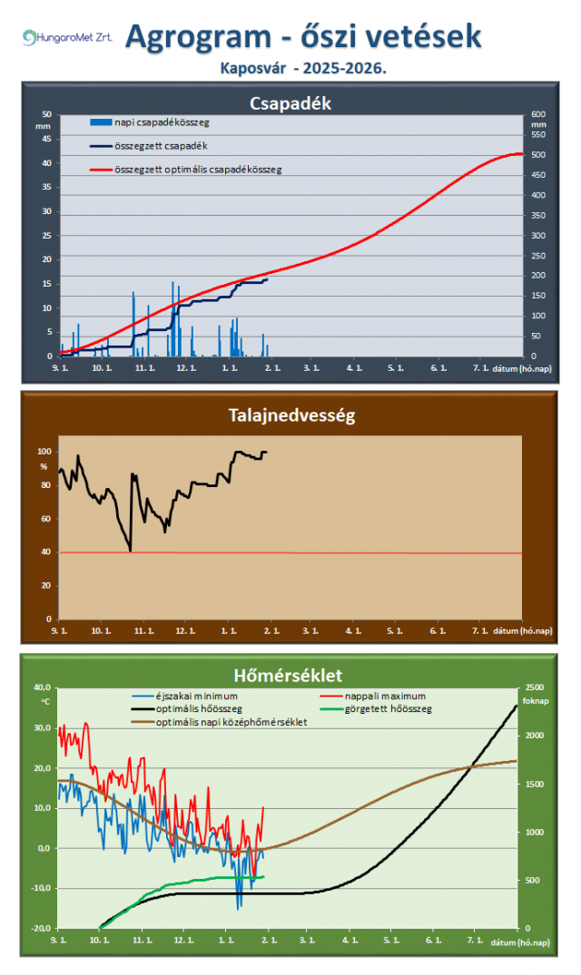 időjárás időjárás