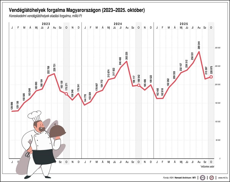 vendéglátás vendéglátás