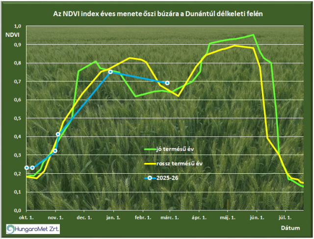 agrometeorológia agrometeorológia